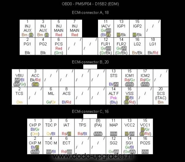 Honda civic obd0 ecu pinout #4